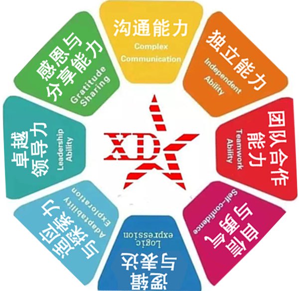 制定篮球交流计划以促进个人技能发展的方法_2